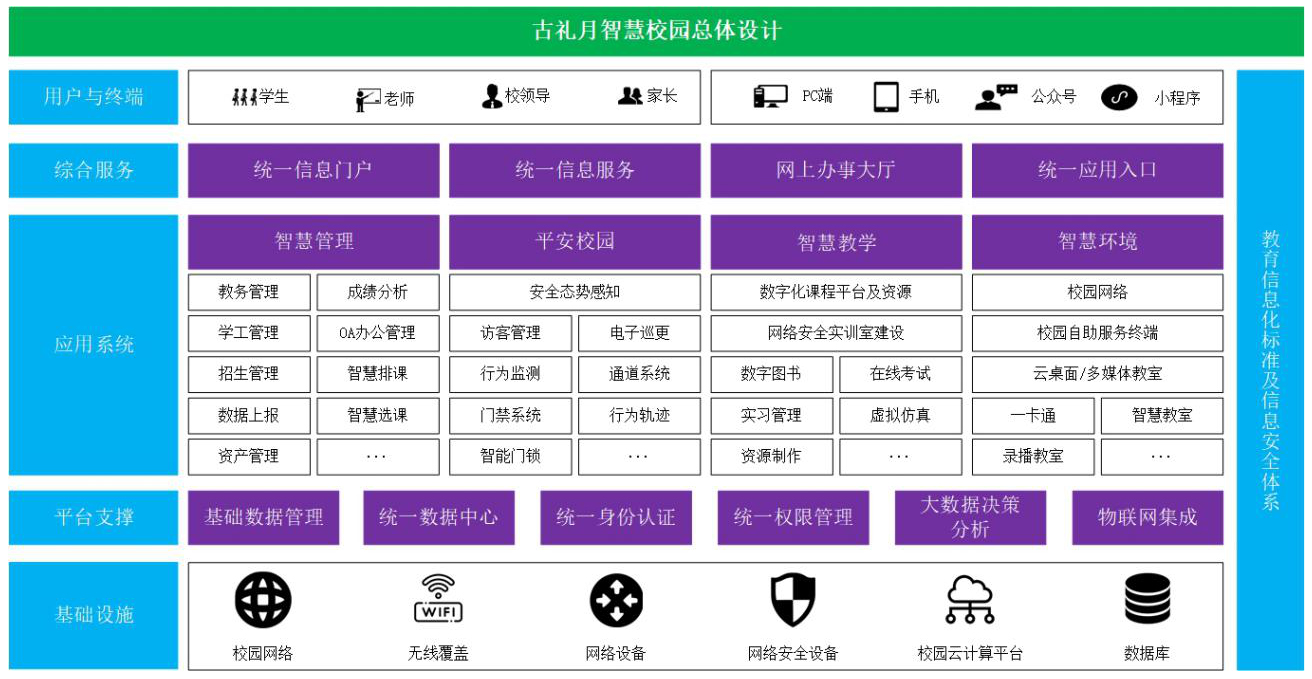 這(zhè)是(shì)描述信息 這(zhè)是(shì)描述信息