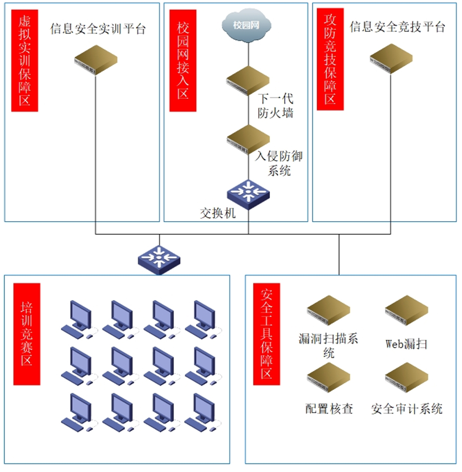 這(zhè)是(shì)描述信息 這(zhè)是(shì)描述信息