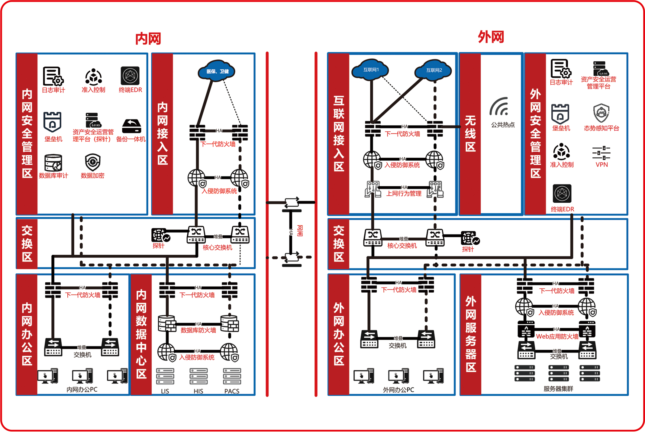 這(zhè)是(shì)描述信息 這(zhè)是(shì)描述信息