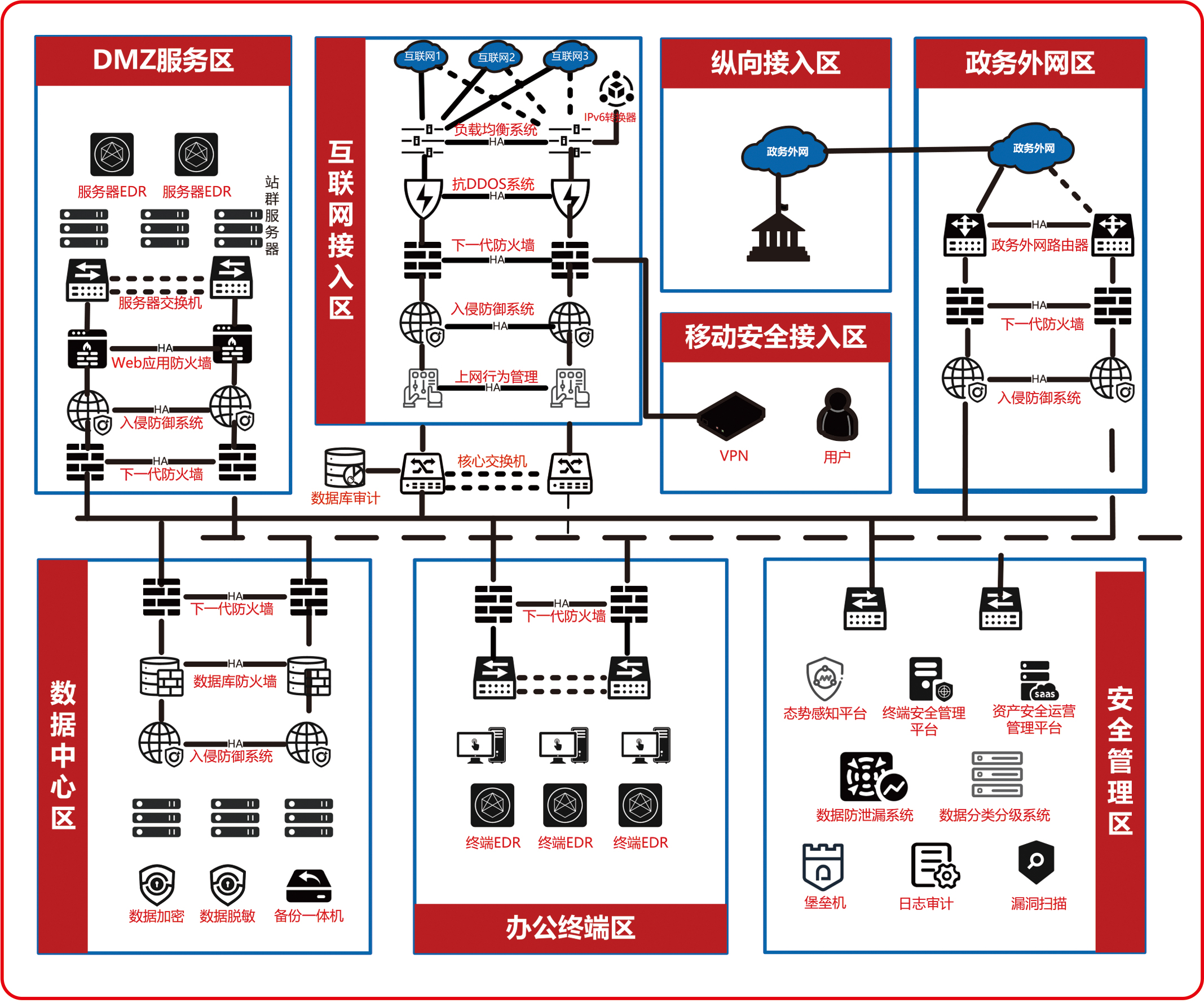這(zhè)是(shì)描述信息 這(zhè)是(shì)描述信息